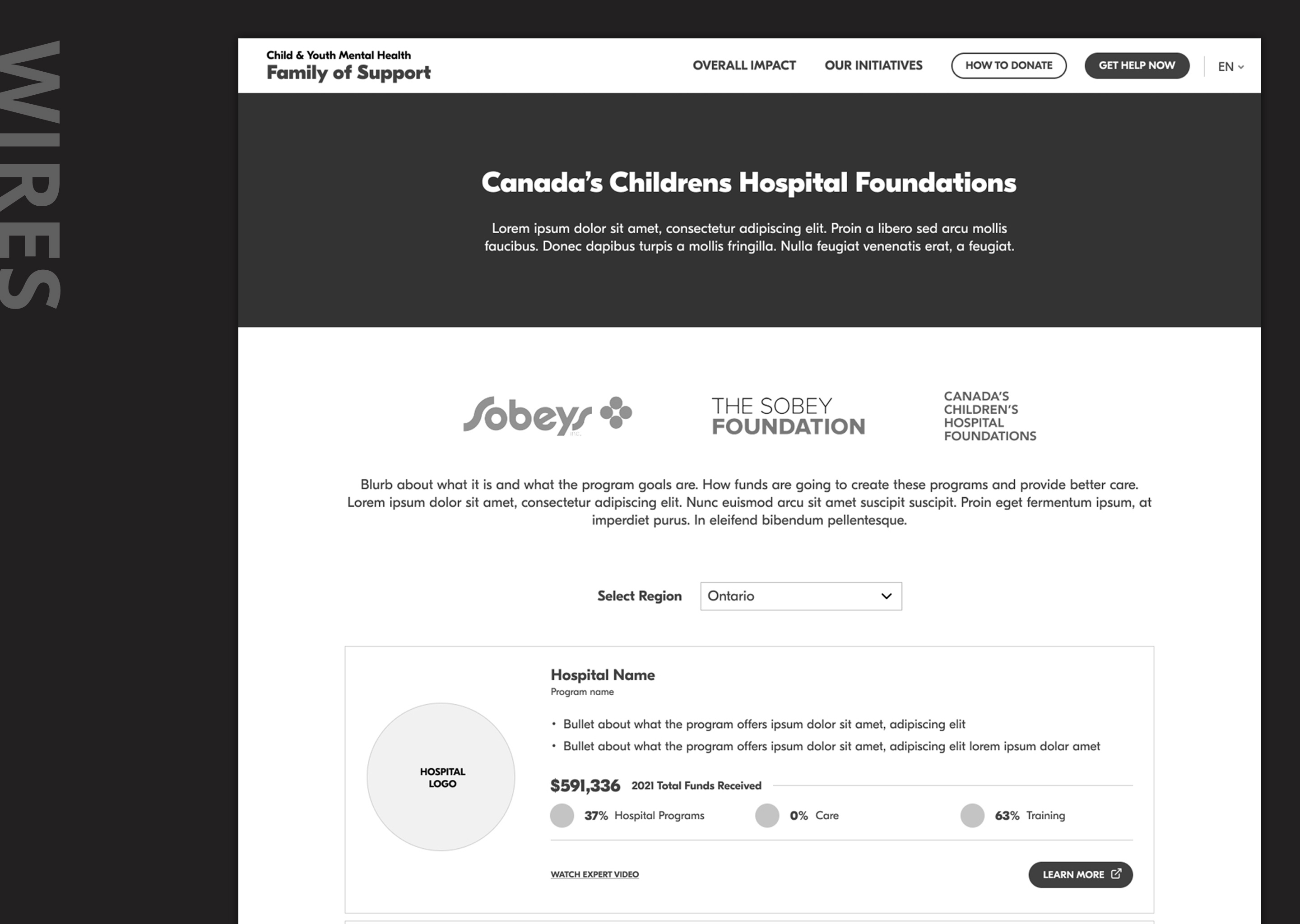 wireframes of website