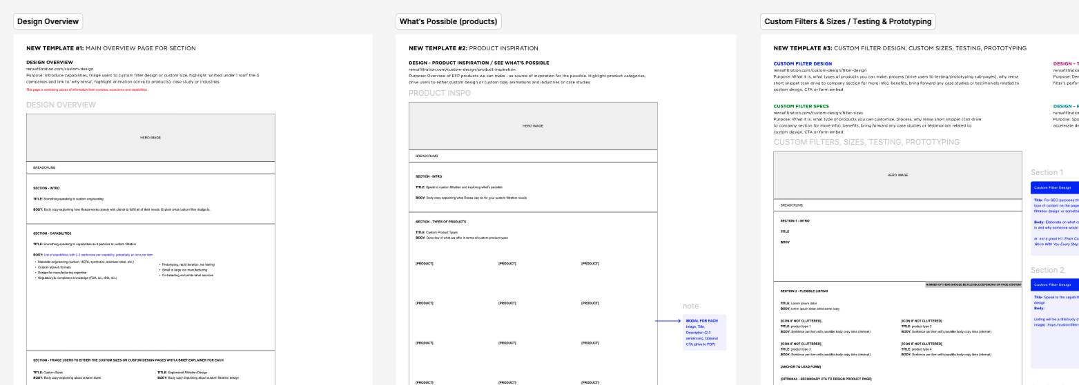 wireframes